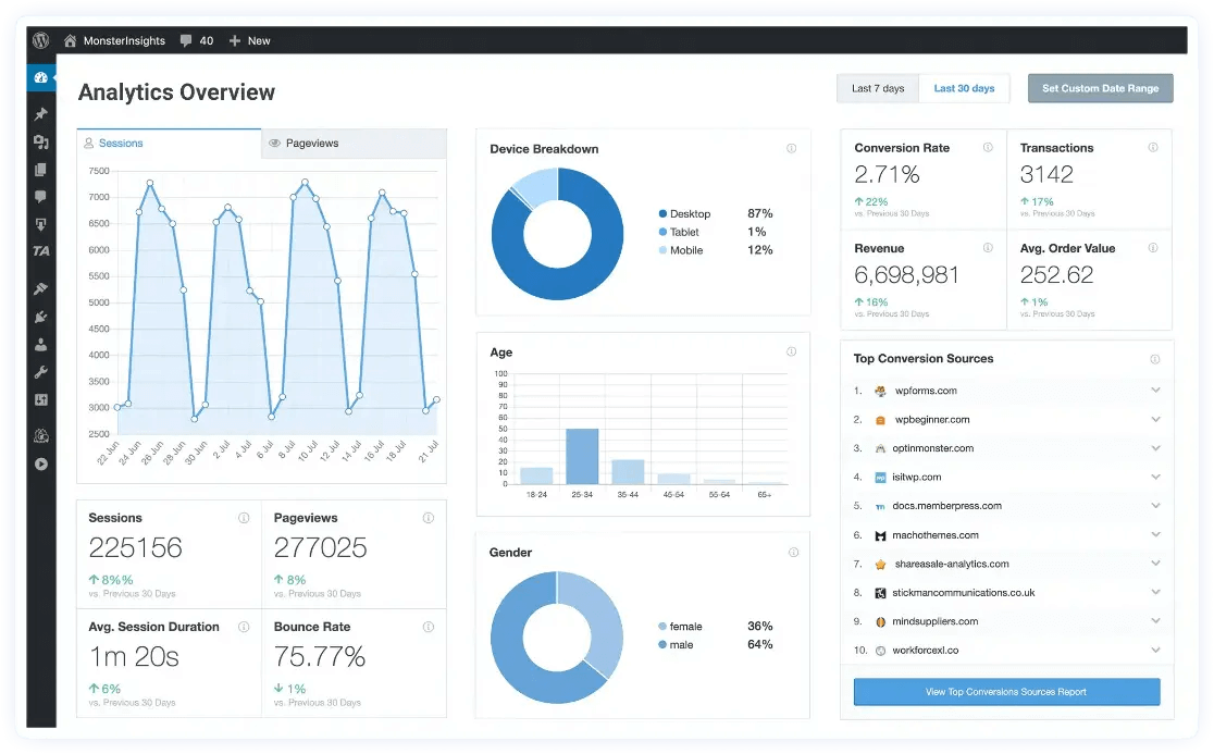 analisi di wordpress